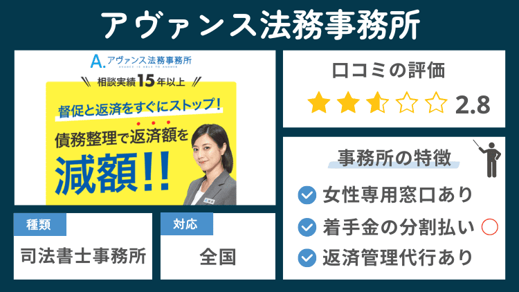 アヴァンス法務事務所の事務所の特徴説明図
