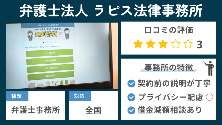 弁護士法人ラピス法律事務所の特徴説明図
